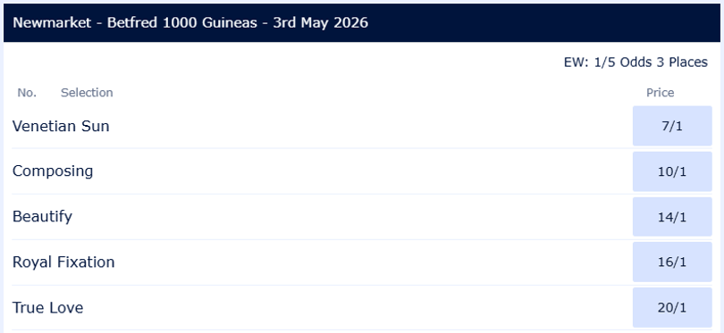 1000 Guineas 2026 betting odds