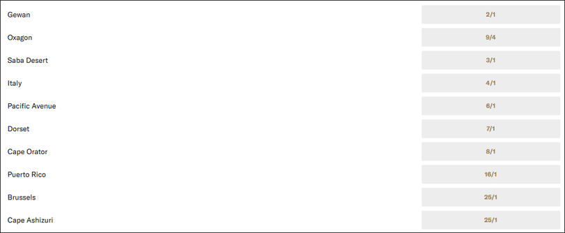 Champagne Stakes 2025 Betting