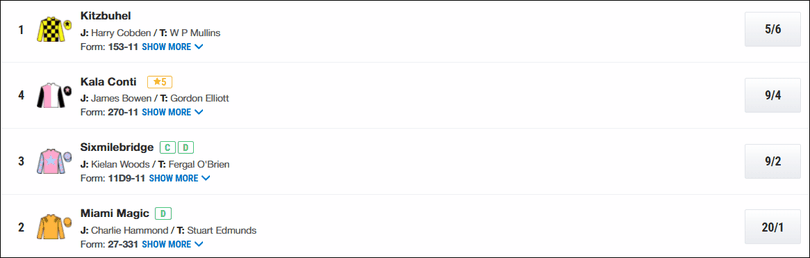 Scilly Isles Novices' Chase 2026 Betting