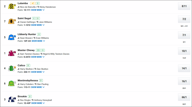 Game Spirit Chase 2026 Betting