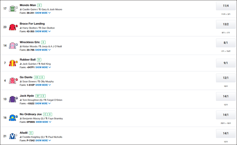 Imperial Cup 2026 Betting