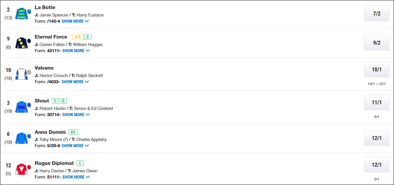 Lincoln Handicap 2026 Betting