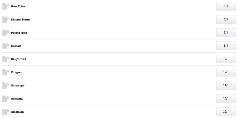 2000 Guineas 2026 Betting