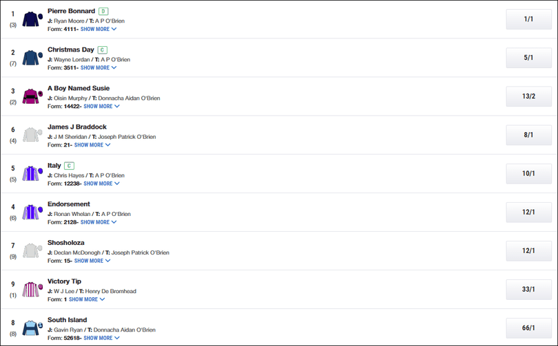 Ballysax Stakes 2026 Betting