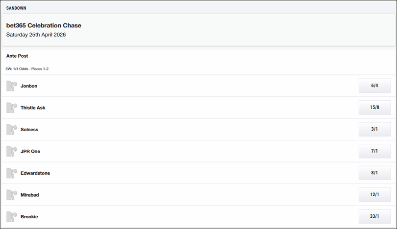 Celebration Chase 2026 Betting