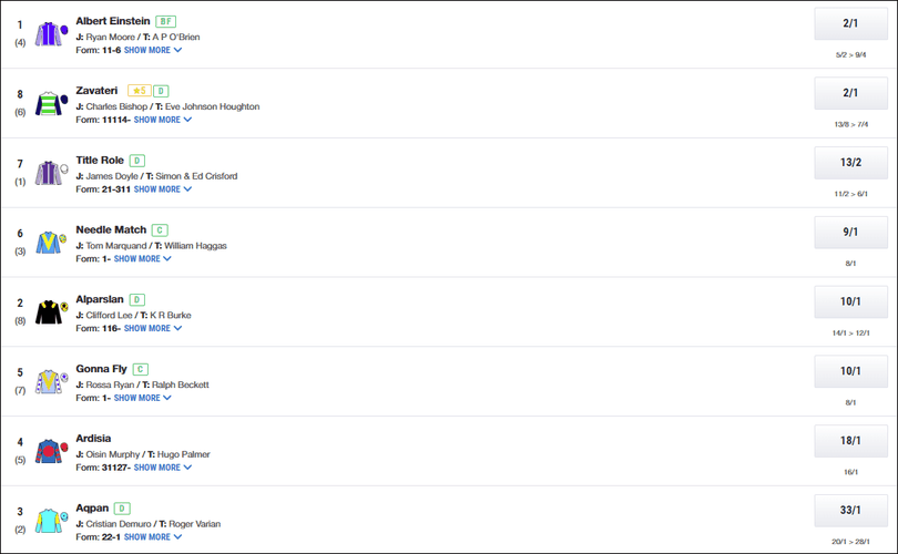 Greenham Stakes 2026 Betting