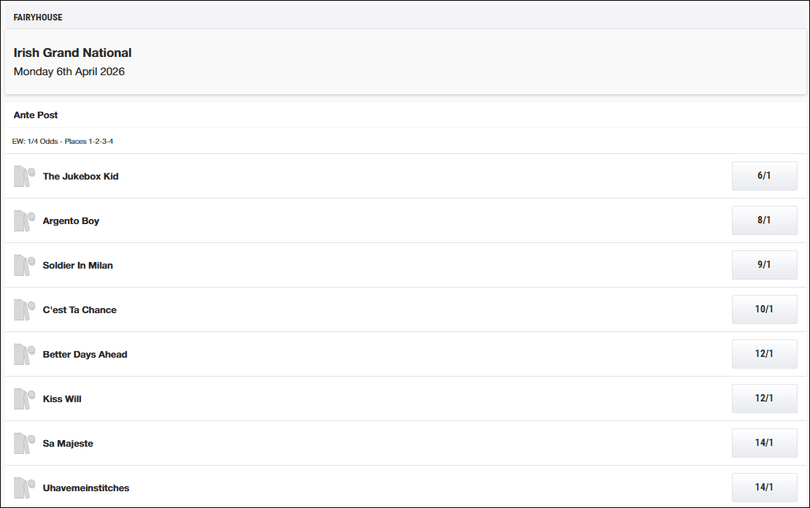 Irish Grand National 2026 Betting