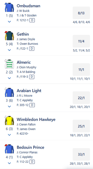 Brigadier Gerard Stakes Odds