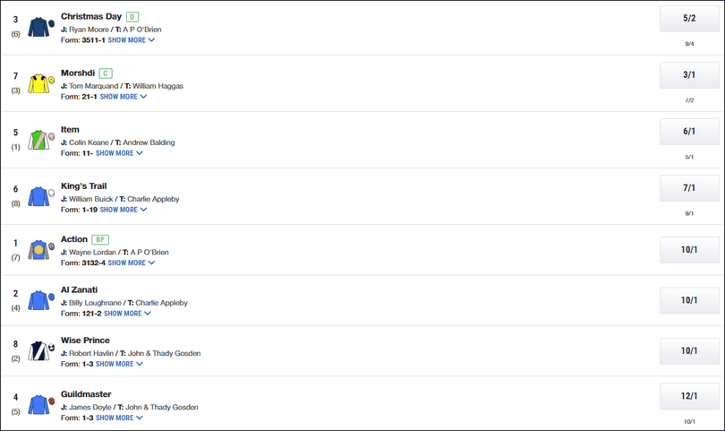 Dante Stakes 2026 Betting