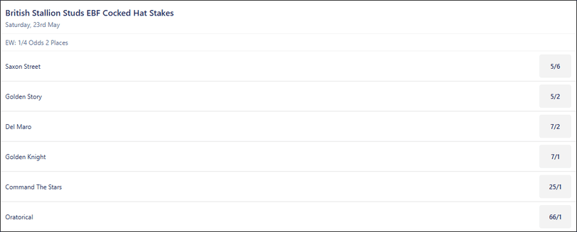 Goodwood Cocked Hat Stakes 2026 Betting