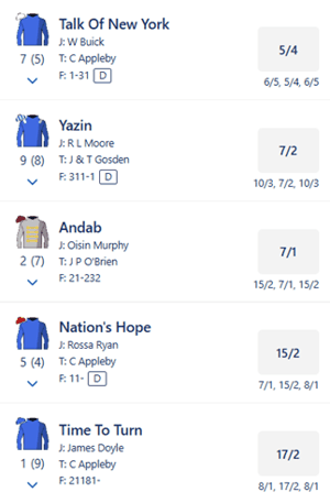 Heron Stakes Odds