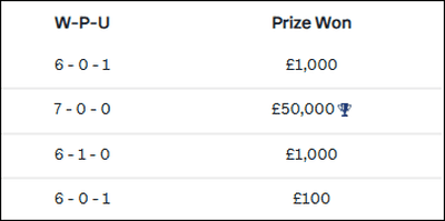 ITV7 Prize Won Screenshot