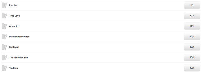 Coronation Stakes 2026 Betting