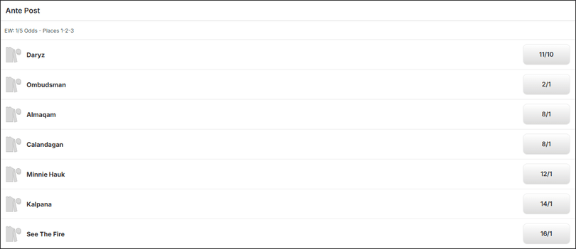 Prince Of Wales's Stakes 2026 Betting