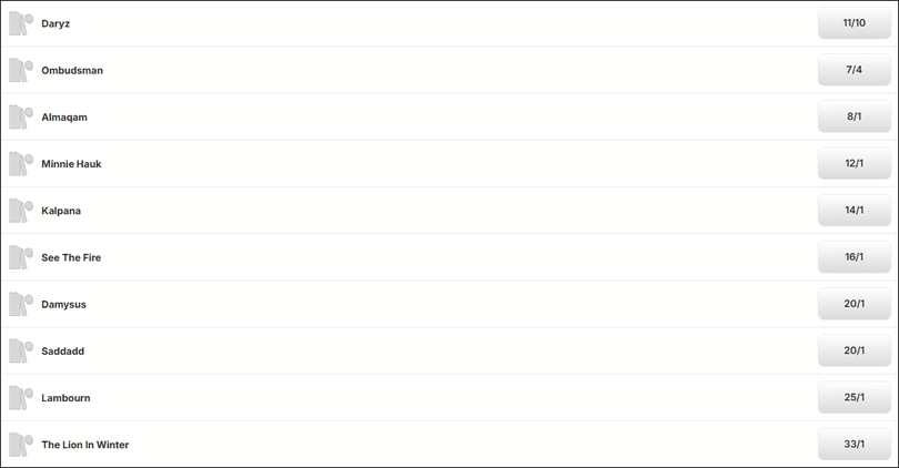 Prince Of Wales's Stakes 2026 Betting