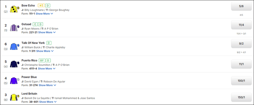 St James's Palace Stakes 2026 Betting