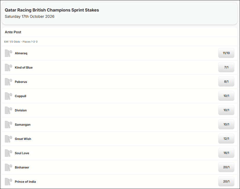 British Champions Sprint Stakes 2026 Betting